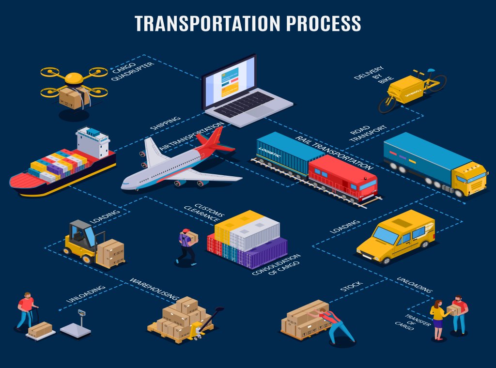 Transit Yük Taşımacılığı